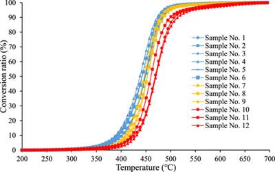 Characterization of Pyrolysis Kinetics of Continental Shale: Comparison and Enlightenment of the Parallel Reaction Model and the Overall Reaction Model